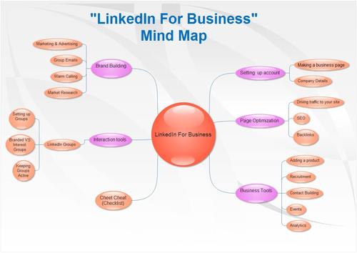 Product picture Mindmap For LinkedIn Business